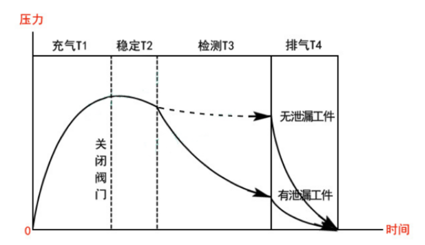 图片 2