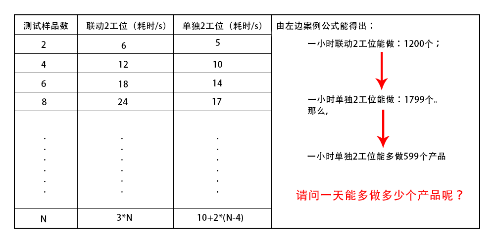 单独工位比联动工位数据图