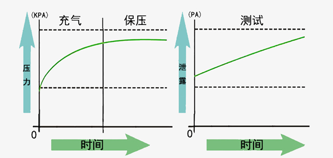 气压图2222